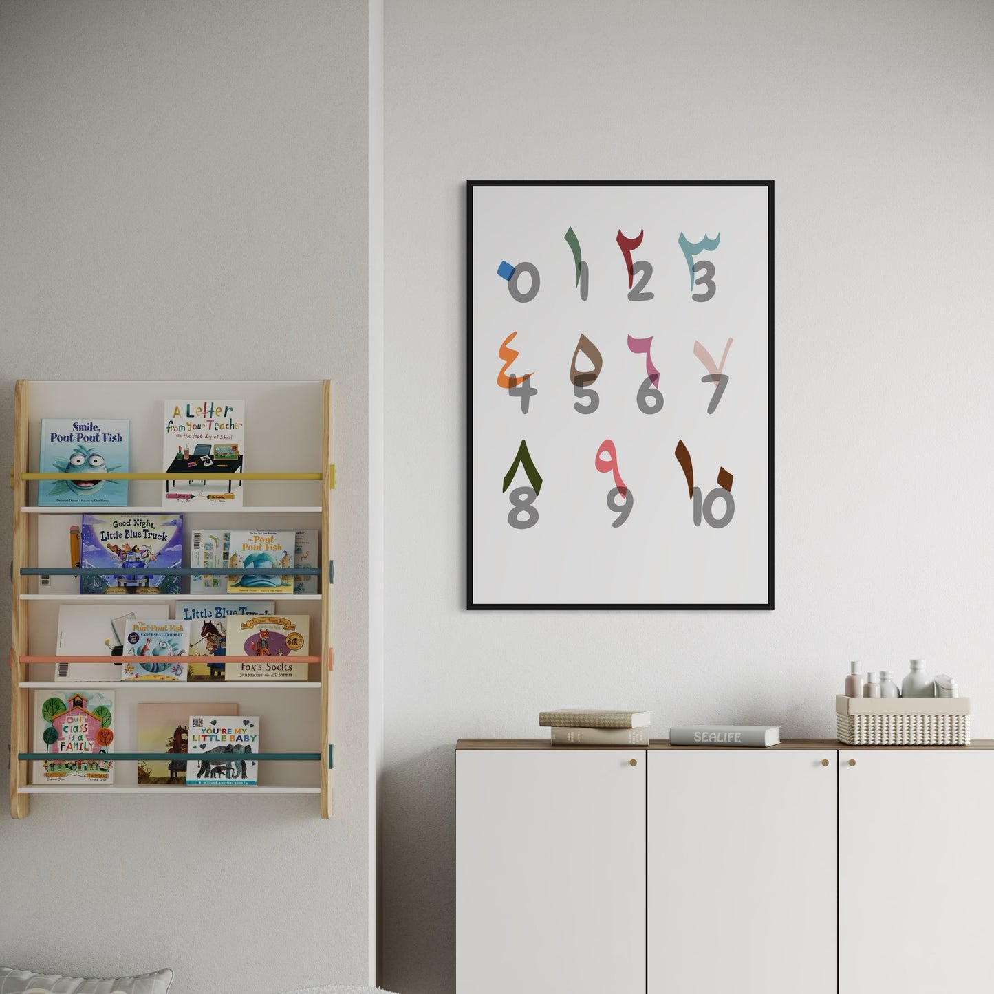 arabische Zahlen Poster