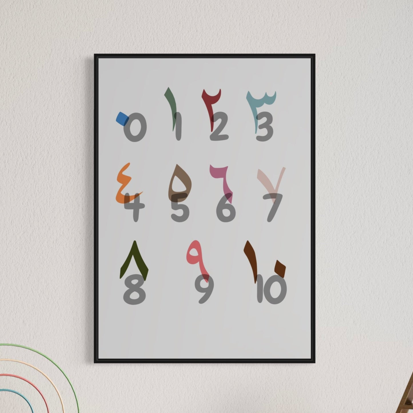 arabische Zahlen Poster