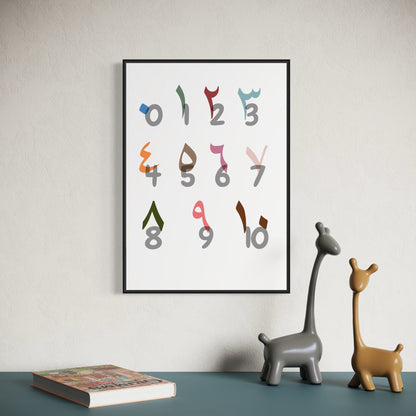 arabische Zahlen Poster
