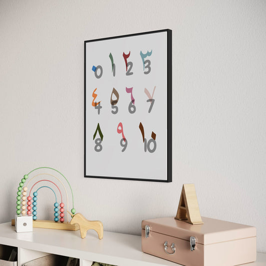 arabische Zahlen Poster